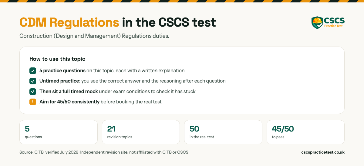 CDM Regulations in the CSCS test. Construction (Design and Management) Regulations duties. 50 practice questions on this topic, each with a written explanation. The real CITB HS&E test is 50 questions in 45 minutes and you need 45 out of 50 to pass.