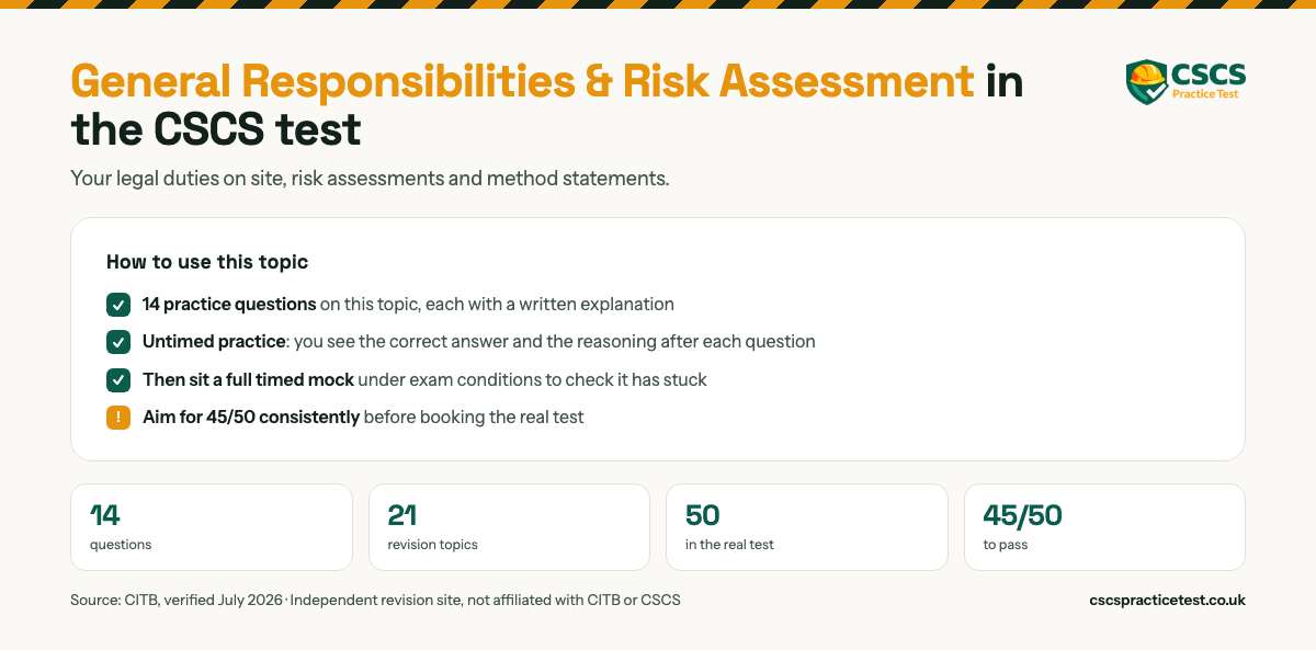 General Responsibilities & Risk Assessment in the CSCS test. Your legal duties on site, risk assessments and method statements. 50 practice questions on this topic, each with a written explanation. The real CITB HS&E test is 50 questions in 45 minutes and you need 45 out of 50 to pass.