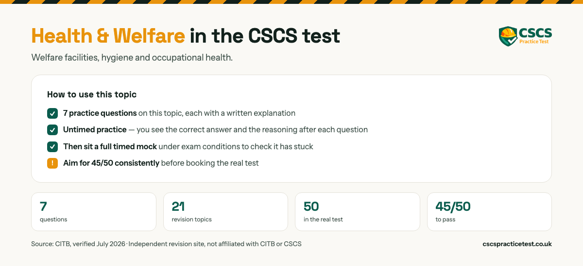Health & Welfare in the CSCS test. Welfare facilities, hygiene and occupational health. 7 practice questions on this topic, each with a written explanation. The real CITB HS&E test is 50 questions in 45 minutes and you need 45 out of 50 to pass.