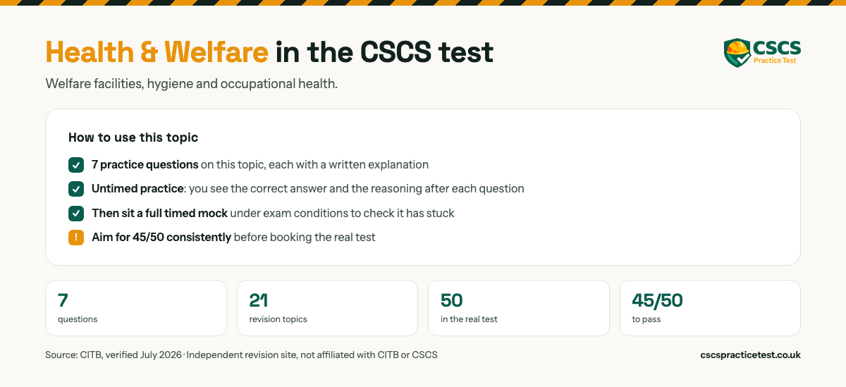 Health & Welfare in the CSCS test. Welfare facilities, hygiene and occupational health. 50 practice questions on this topic, each with a written explanation. The real CITB HS&E test is 50 questions in 45 minutes and you need 45 out of 50 to pass.