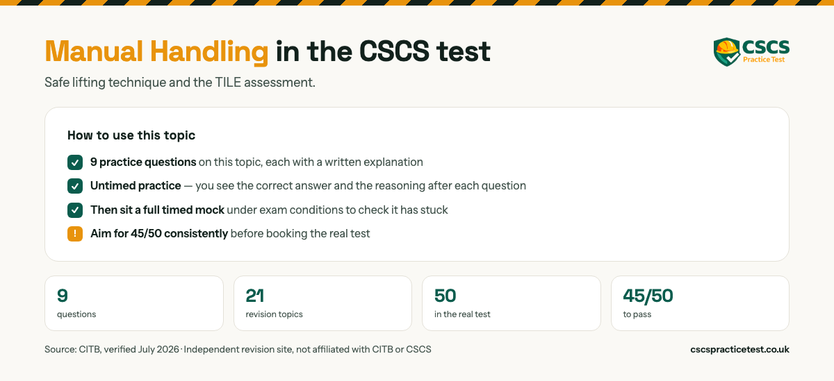 Manual Handling in the CSCS test. Safe lifting technique and the TILE assessment. 9 practice questions on this topic, each with a written explanation. The real CITB HS&E test is 50 questions in 45 minutes and you need 45 out of 50 to pass.
