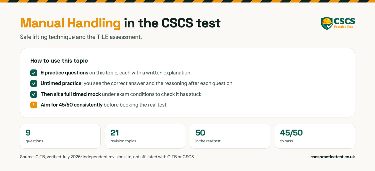Manual Handling in the CSCS test. Safe lifting technique and the TILE assessment. 50 practice questions on this topic, each with a written explanation. The real CITB HS&E test is 50 questions in 45 minutes and you need 45 out of 50 to pass.