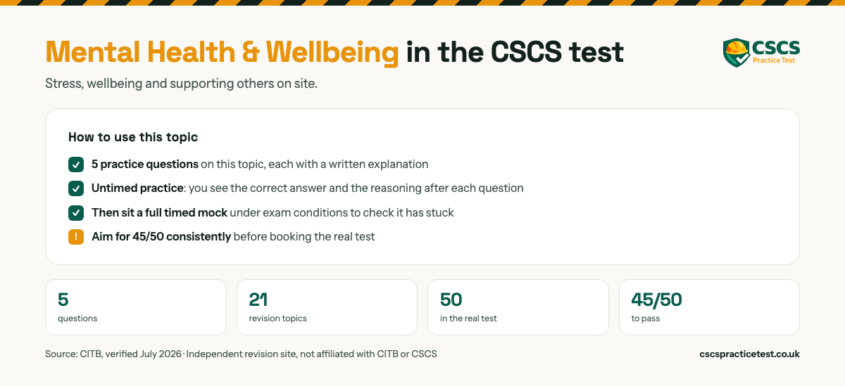 Mental Health & Wellbeing in the CSCS test. Stress, wellbeing and supporting others on site. 50 practice questions on this topic, each with a written explanation. The real CITB HS&E test is 50 questions in 45 minutes and you need 45 out of 50 to pass.