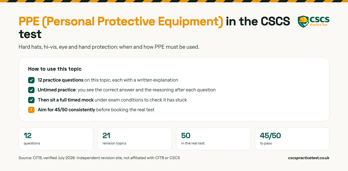 PPE (Personal Protective Equipment) in the CSCS test. Hard hats, hi-vis, eye and hand protection: when and how PPE must be used. 50 practice questions on this topic, each with a written explanation. The real CITB HS&E test is 50 questions in 45 minutes and you need 45 out of 50 to pass.