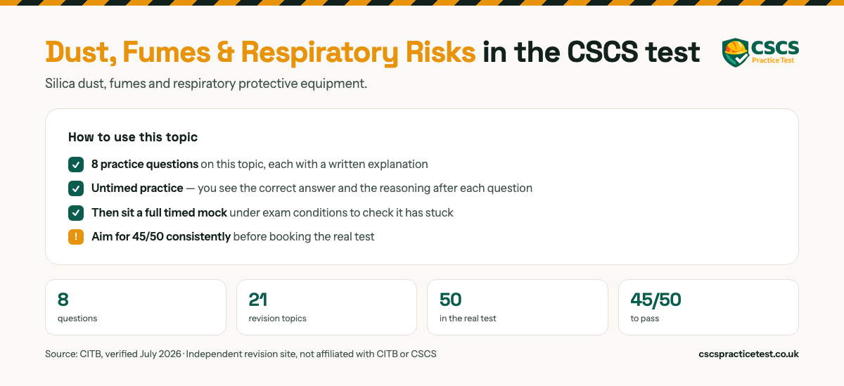 Dust, Fumes & Respiratory Risks in the CSCS test. Silica dust, fumes and respiratory protective equipment. 8 practice questions on this topic, each with a written explanation. The real CITB HS&E test is 50 questions in 45 minutes and you need 45 out of 50 to pass.
