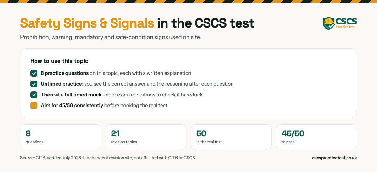 Safety Signs & Signals in the CSCS test. Prohibition, warning, mandatory and safe-condition signs used on site. 50 practice questions on this topic, each with a written explanation. The real CITB HS&E test is 50 questions in 45 minutes and you need 45 out of 50 to pass.
